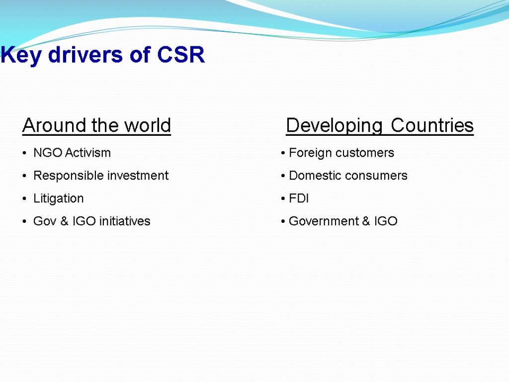 Key drivers of CSR Around the world NGO Activism Responsible investment Litigation Gov &